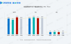 2023年第4季度5G网速报告